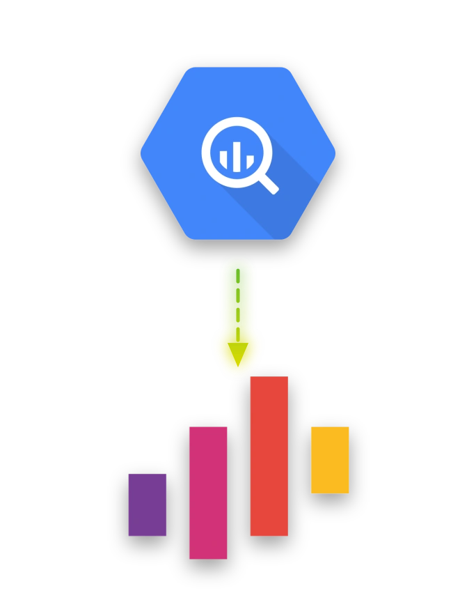 Getting a BigQuery audience live in DPG Media